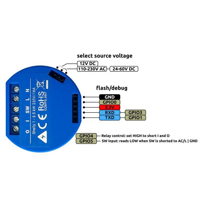Shelly 2.5 Relais Double Wifi Pour la Domotique (Eclairage et Volet Roulent) - 2